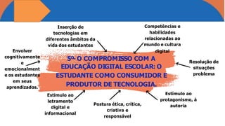 5º-O COMPROMISSO COM A
EDUCAÇÃO DIGITAL ESCOLAR: O
ESTUDANTE COMO CONSUMIDOR E
PRODUTOR DE TECNOLOGIA.
Inserção de
tecnologias em
diferentes âmbitos da
vida dos estudantes
Competências e
habilidades
relacionadas ao
mundo e cultura
digital
Resolução de
situações
problema
Estímulo ao
protagonismo, à
autoria
Postura ética, crítica,
criativa e
responsável
Envolver
cognitivamente
e
emocionalment
e os estudantes
em seus
aprendizados.
Estimulo ao
letramento
digital e
informacional
 