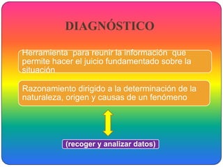 DIAGNÓSTICO

Herramienta para reunir la información que
permite hacer el juicio fundamentado sobre la
situación

Razonamiento dirigido a la determinación de la
naturaleza, origen y causas de un fenómeno




           (recoger y analizar datos)
 