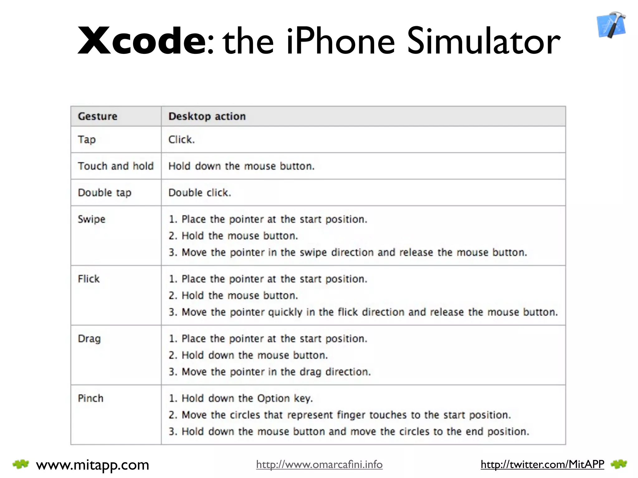 Xcode: the iPhone Simulator




www.mitapp.com   http://www.omarcaﬁni.info   http://twitter.com/MitAPP
 