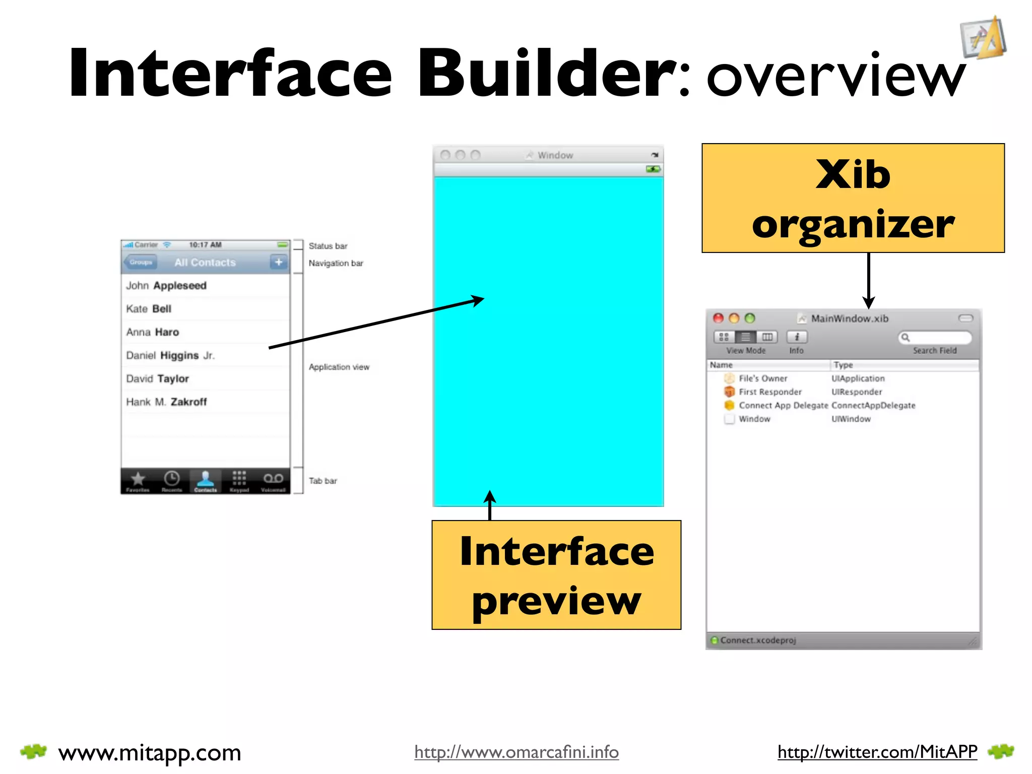 Interface Builder: overview
                                                Xib
                                             organizer




                      Interface
                       preview


www.mitapp.com   http://www.omarcaﬁni.info    http://twitter.com/MitAPP
 