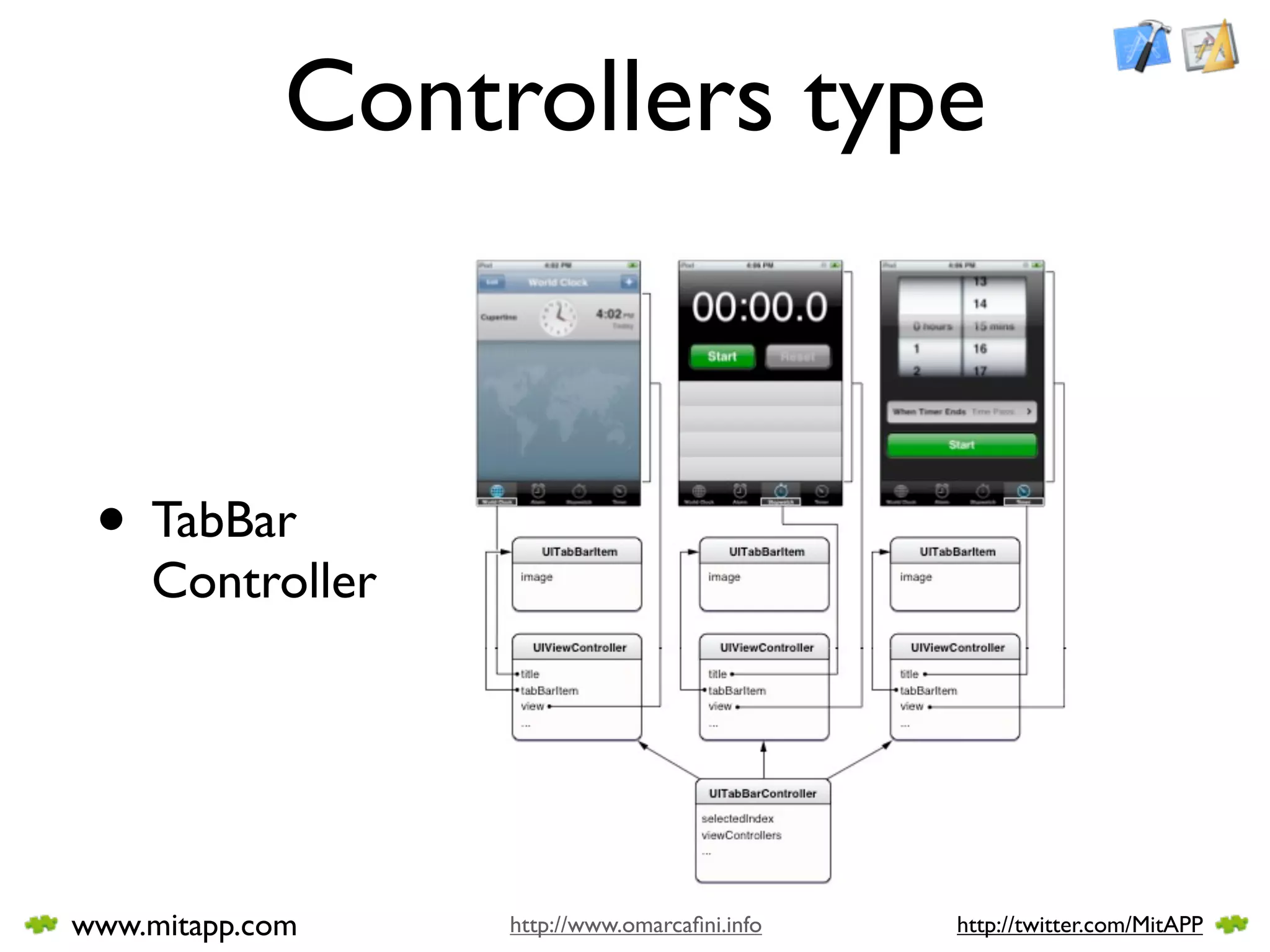 Controllers type



 • TabBar
    Controller




www.mitapp.com    http://www.omarcaﬁni.info   http://twitter.com/MitAPP
 