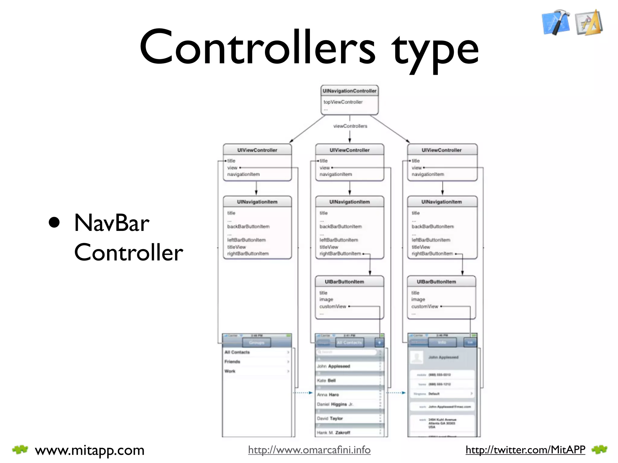 Controllers type


 • NavBar
    Controller




www.mitapp.com    http://www.omarcaﬁni.info   http://twitter.com/MitAPP
 