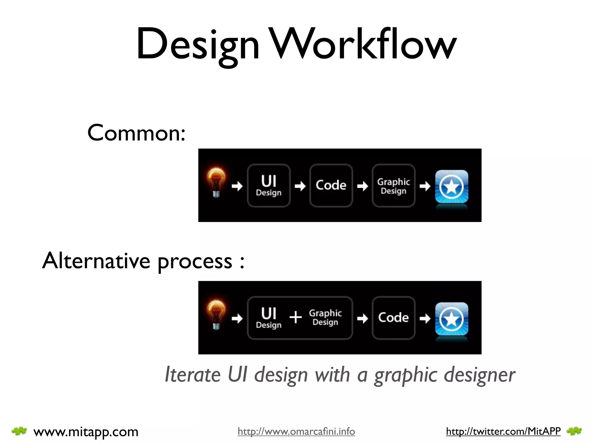 Design Workﬂow
       Common:




 Alternative process :



                 Iterate UI design with a graphic designer

www.mitapp.com           http://www.omarcaﬁni.info   http://twitter.com/MitAPP
 