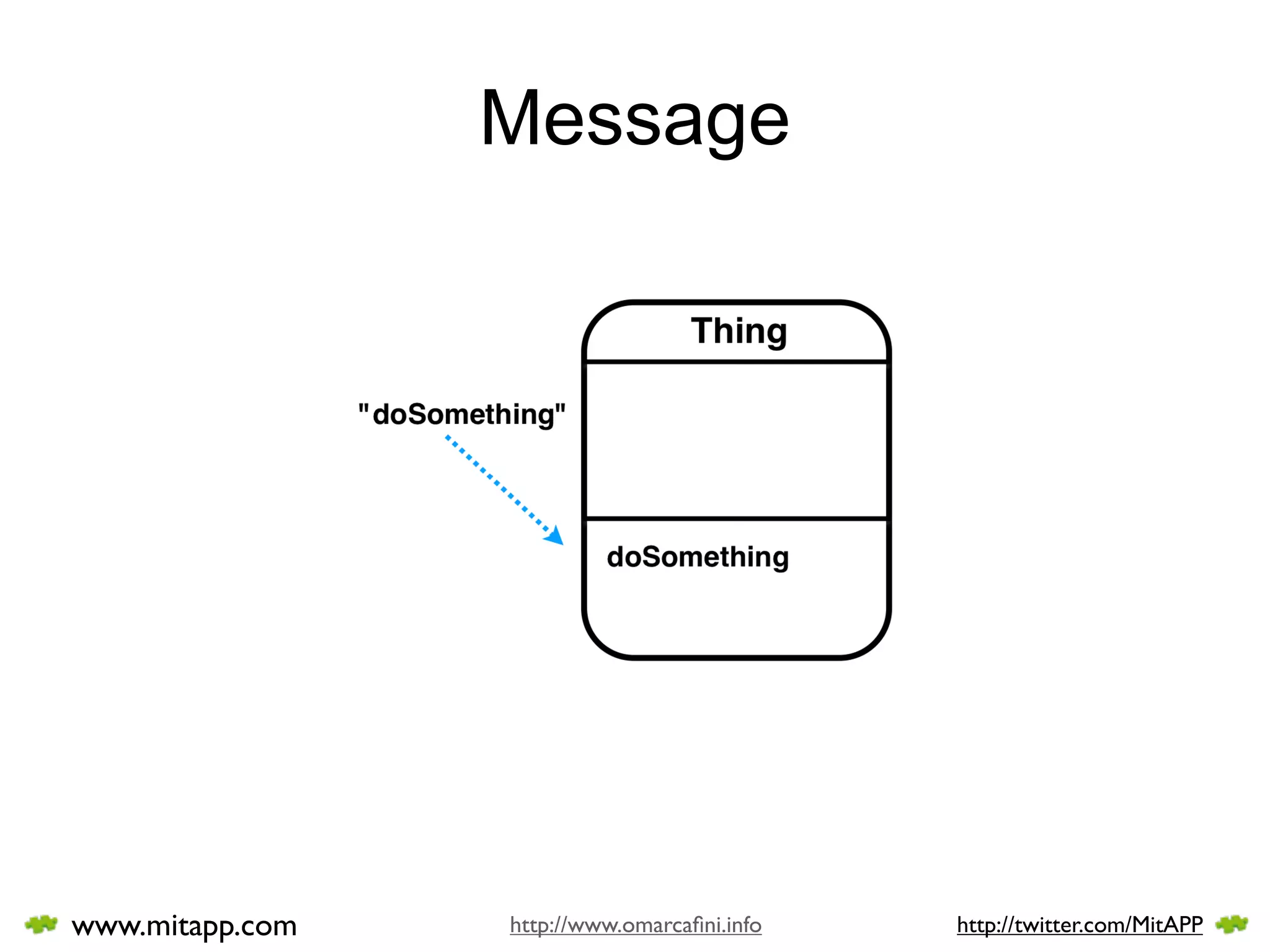 Message




www.mitapp.com   http://www.omarcaﬁni.info   http://twitter.com/MitAPP
 