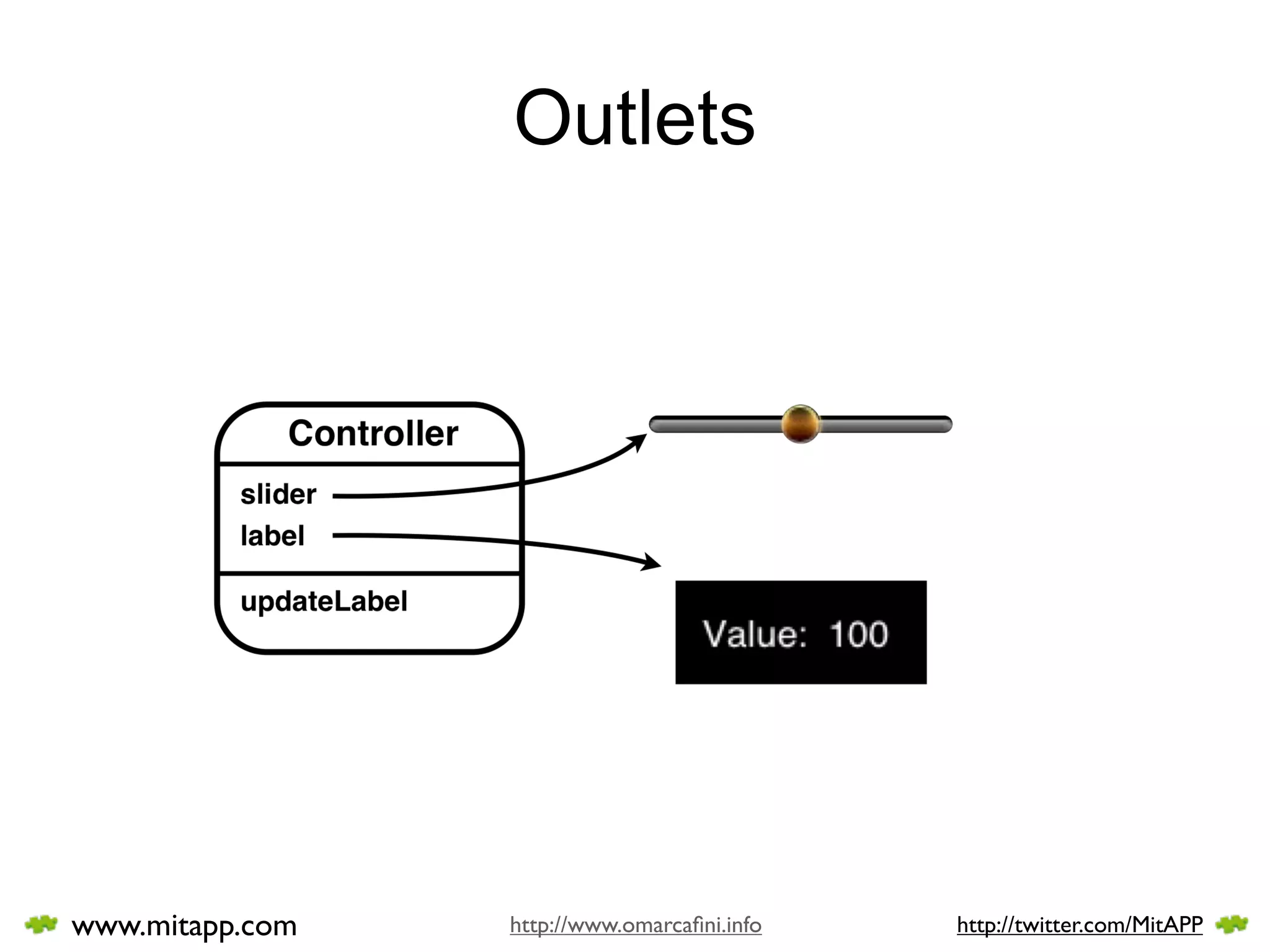 Outlets




www.mitapp.com   http://www.omarcaﬁni.info   http://twitter.com/MitAPP
 