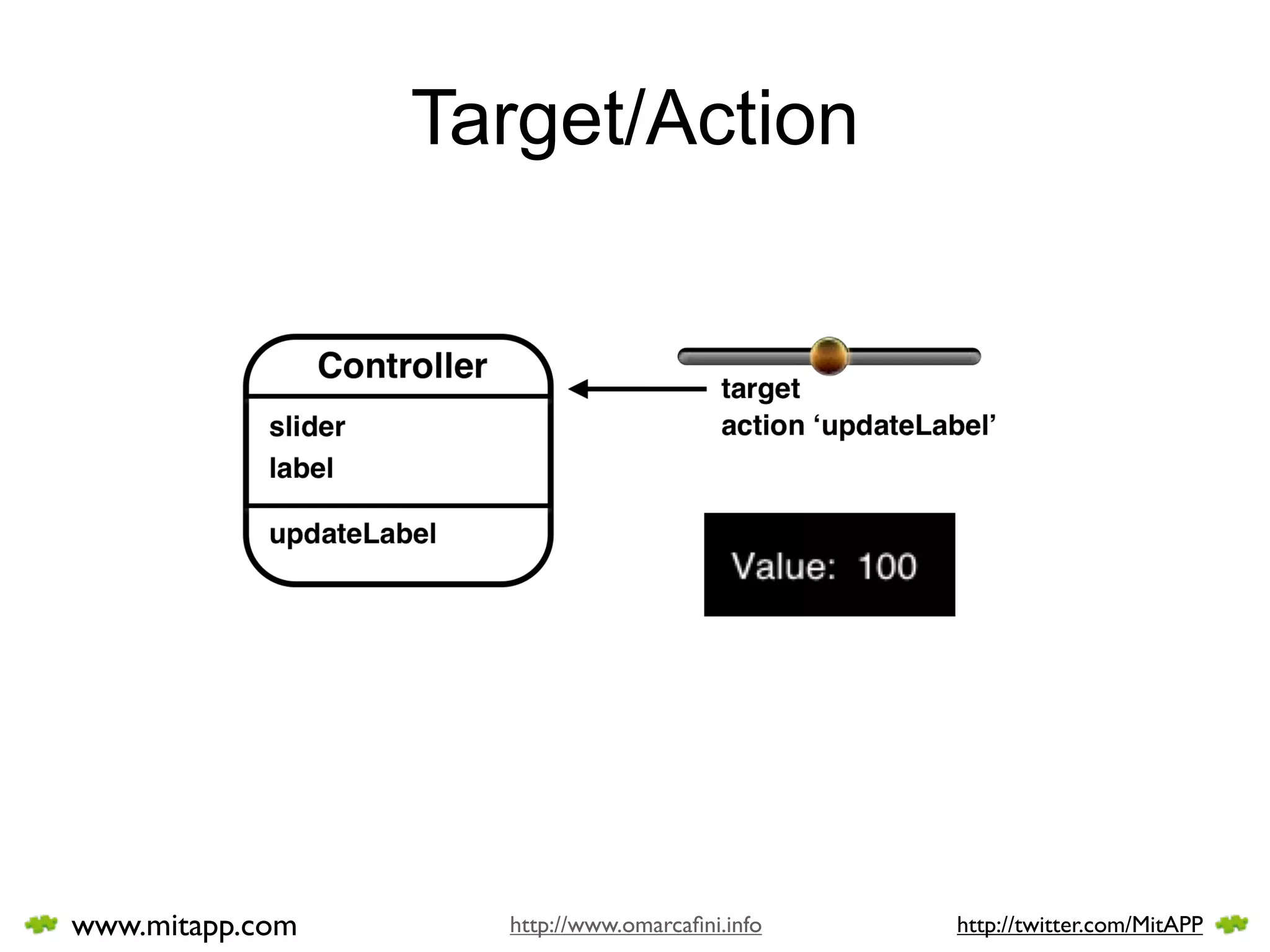 Target/Action




www.mitapp.com     http://www.omarcaﬁni.info   http://twitter.com/MitAPP
 