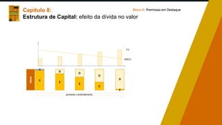 Capítulo 8:
Estrutura de Capital: efeito da dívida no valor
Bloco III: Premissas em Destaque
Ativo
D
E
D
E
D
E
D
E
D
E
aumenta o endividamento
WACC
FV
 