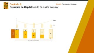 Capítulo 8:
Estrutura de Capital: efeito da dívida no valor
Bloco III: Premissas em Destaque
Ativo
D
E
D
E
D
E
D
E
D
E
aumenta o endividamento
WACC
FV
 