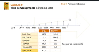2019 2020 2021 2024 2025 2026
2018 2022 2023
. . .
Result Oper 147,8
(-) IR Operac. (59,1)
(+) Deprec 36,9
(-) CAPEX (59,9)
(-) Invest. CGL (3,0)
(=) Flx de Cx 62,7
Adequar ao crescimento
147,8
(59,1)
36,9
(XX)
(3,0)
YY
FCn
Ajust
FCn
“g”
Bloco III: Premissas em Destaque
Capítulo 9
Taxa de Crescimento : efeito no valor
 