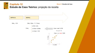 Capítulo 12
Estudo de Caso Teórico: projeção da receita
Bloco V: Estudos de Caso
2017R (t-1) 2018P (t)
Qtdet-1 = 100 Qtdet = Qtdet-1 * (1 + Cresct)
Cresct
Δ PIB = 2,5%
(x) Elast = 0,6396x
(=) Cresc = 1,6%
Cresc = elast * Δ PIB
Y = a + b * X
Y
=
Cresc
X = ΔPIB
Cresc = a + elast * ΔPIB
 