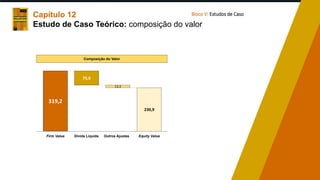 Capítulo 12
Estudo de Caso Teórico: composição do valor
Composição do Valor
319,2
75,0
13,3
230,9
Firm Value Equity Value
Dívida Líquida Outros Ajustes
Bloco V: Estudos de Caso
 