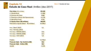 Firm Value (R$ milhões) 155.342
(-) Dívida Bruta (1.406)
(+) Excesso de Caixa 4.848
(-) Passivos e Ativos não Operacionais (3.274)
(+) Benefício Fiscal 4.559
(=) Equity Value (R$ milhões) 160.070
Patrimônio Líquido (Book - R$ milhões) 26.399,0
Price / Book [2017] 6,1
Price / Earning [2017]
Firm Value / EBITDA [2017] 13,6
Firm Value / EBITDA [2018] 12,5
Firm Value / AOT [2017] 5,9
# Ações 15.705,8
Preço por Ação - Op. brasileira (R$) 10,2
Preço por Ação - Ambev (R$) 18,5
Upside -12,6%
Capítulo 13
Estudo de Caso Real: AmBev (dez./2017)
Bloco V: Estudos de Caso
 