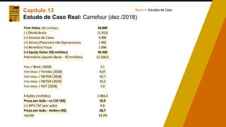 Firm Value (R$ milhões) 34.849
(-) Dívida Bruta (1.913)
(+) Excesso de Caixa 3.906
(+) Ativos (Passivos) não Operacionais 1.492
(+) Benefício Fiscal 1.096
(=) Equity Value (R$ milhões) 39.430
Patrimônio Líquido (Book - R$ milhões) 12.534,0
Price / Book [2018] 3,1
Firm Value / Vendas [2018] 0,67
Firm Value / EBITDA [2018] 10,7
Firm Value / EBITDA [2019] 10,3
Firm Value / AOT [2018] 7,0
# Ações (milhões) 1.983,4
Preço por Ação - ex CSF (R$) 19,9
(+) NPV CSF (por ação) 0,8
Preço por Ação - Ambev (R$) 20,7
Upside 14,3%
Capítulo 13
Estudo de Caso Real: Carrefour (dez./2018)
Bloco V: Estudos de Caso
 