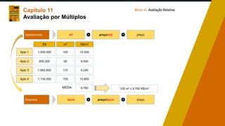 Capítulo 11
Avaliação por Múltiplos
Bloco VI: Avaliação Relativa
m2 preço/m2
x = preço
lucro preço/lucro
x = preço
Apartamento
Empresa
Apto 1
Apto 2
Apto 3
Apto 4
100
90
115
105
1.000.000
855.000
1.062.600
1.134.000
10.000
9.500
9.240
10.800
m2
R$ R$/m2
9.760
MÉDIA: 120 m2 x 9.760 R$/m2
 