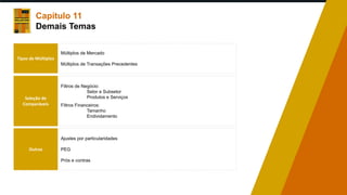 Capítulo 11
Demais Temas
Seleção de
Comparáveis
Filtros de Negócio:
Setor e Subsetor
Produtos e Serviços
Filtros Financeiros:
Tamanho
Endividamento
Tipos de Múltiplos
Múltiplos de Mercado
Múltiplos de Transações Precedentes
Outras
Ajustes por particularidades
PEG
Prós e contras
 
