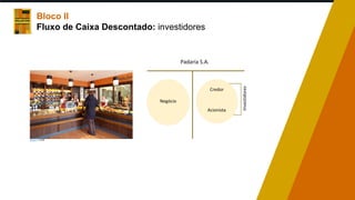Bloco II
Fluxo de Caixa Descontado: investidores
Negócio
Padaria S.A.
Credor
Acionista
Investidores
racorn | 123RF
 