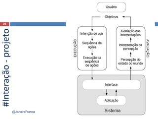 #Interação-projeto
29
@JanairaFranca
 