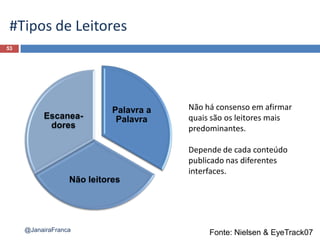53
@JanairaFranca
#Tipos de Leitores
Fonte: Nielsen & EyeTrack07
Palavra a
Palavra
Não leitores
Escanea-
dores
Não há consenso em afirmar
quais são os leitores mais
predominantes.
Depende de cada conteúdo
publicado nas diferentes
interfaces.
 