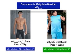 Consumo de Oxigênio Máximo
                         VO2max




    VO2máx = 5,0 L/min                 VO2máx = 5,0 L/min 
      Peso = 70kg                         Peso = 100kg 
VO2 relaNvo = 71,4 ml.(kg.min)‐1    VO2 relaNvo =  50 ml.(kg.min)‐1 
 