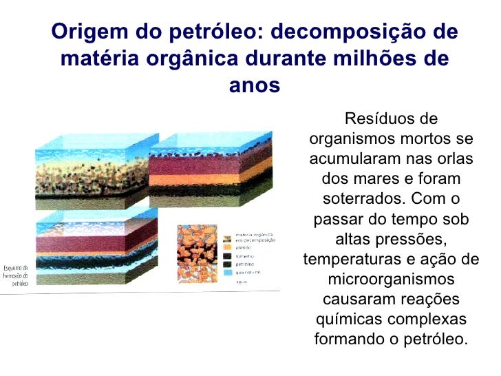 Petróleo, O Que É? Definição, Origem, Composição E Para Que Serve – VZPH