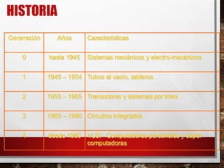 Parte_I_Historia_del_Computador
