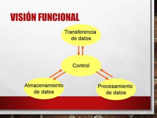 Parte_I_Historia_del_Computador