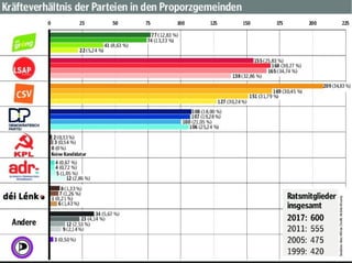 Parteien 1999 2017.pdf
