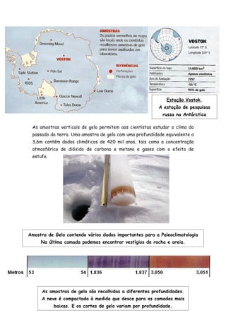 Estação Vostok
                                                         A estação de pesquisas
                                                           russa na Antárctica

 As amostras verticais de gelo permitem aos cientistas estudar o clima do
 passado da terra. Uma amostra de gelo com uma profundidade equivalente a
 3,6m contém dados climáticos de 420 mil anos, tais como a concentração
 atmosférica de dióxido de carbono e metano e gases com o efeito de
 estufa.




Amostra de Gelo contendo vários dados importantes para a Paleoclimatologia
     Na última camada podemos encontrar vestígios de rocha e areia.




      As amostras de gelo são recolhidas a diferentes profundidades.
     A neve é compactada à medida que desce para as camadas mais
           baixas. E os cortes de gelo variam por profundidade.
 