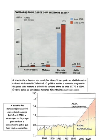 A interferência humana nas condições atmosféricas pode ser dividida antes
      e depois da Revolução Industrial. O gráfico mostra o aumento progressivo
      de gases como metano e dióxido de carbono entre os anos 17770 e 1990.
      É visível como as actividades humanas têm influência neste processo.




    A maioria dos
meteorologistas prevê
 que o Mundo aqueça
 2/4˚C até 2020, a
menos que se faça algo
    para reduzir o
aquecimento global que
tem vindo a aumentar.
 