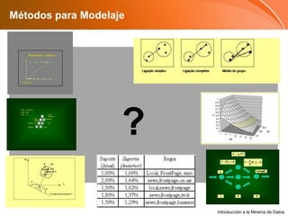 Métodos para Modelaje?Introducción a la Minería de Datos