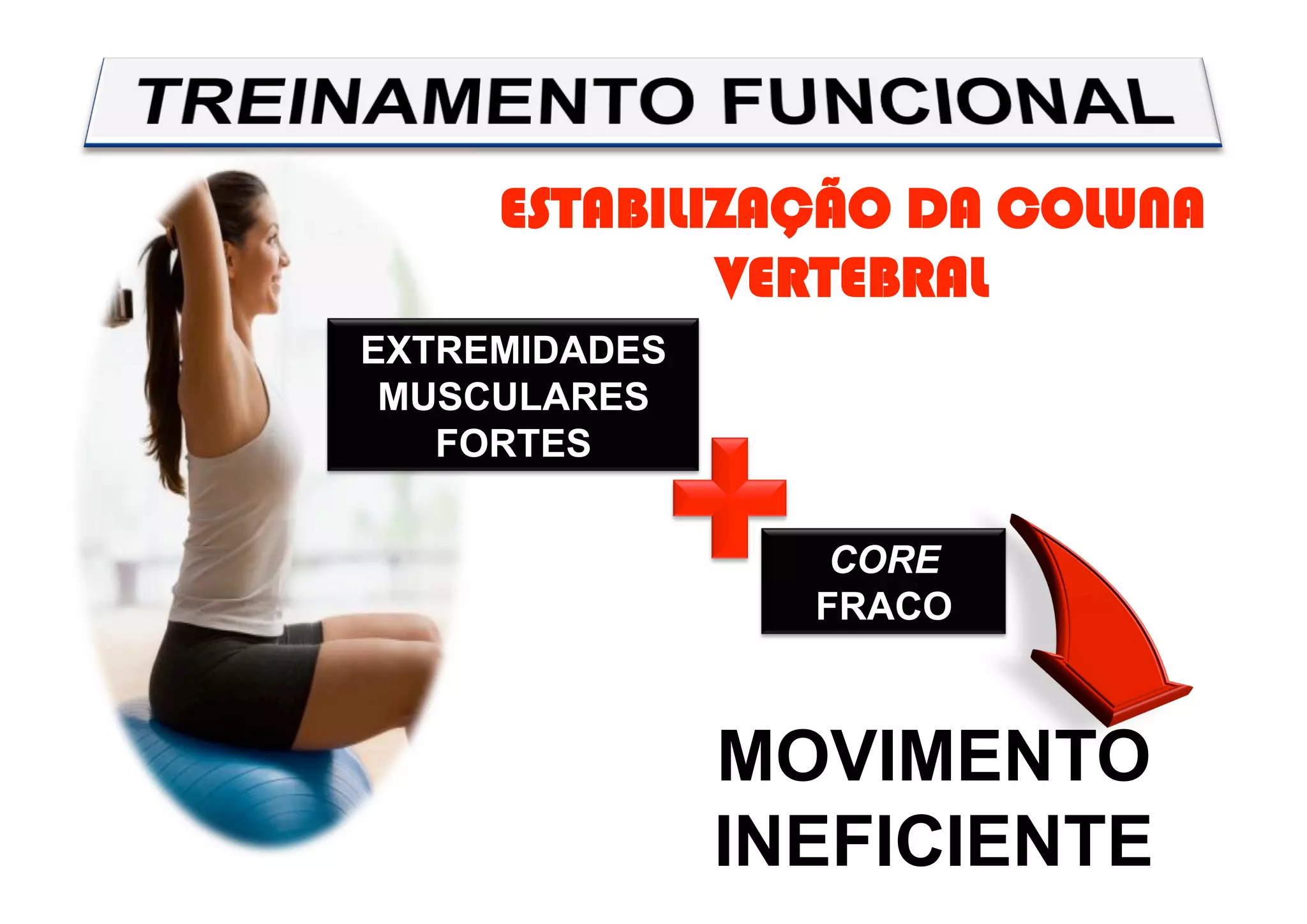 ESTABILIZAÇÃO DA COLUNA
VERTEBRAL
EXTREMIDADES
MUSCULARES
FORTES
CORE
FRACO
MOVIMENTO
INEFICIENTE
 