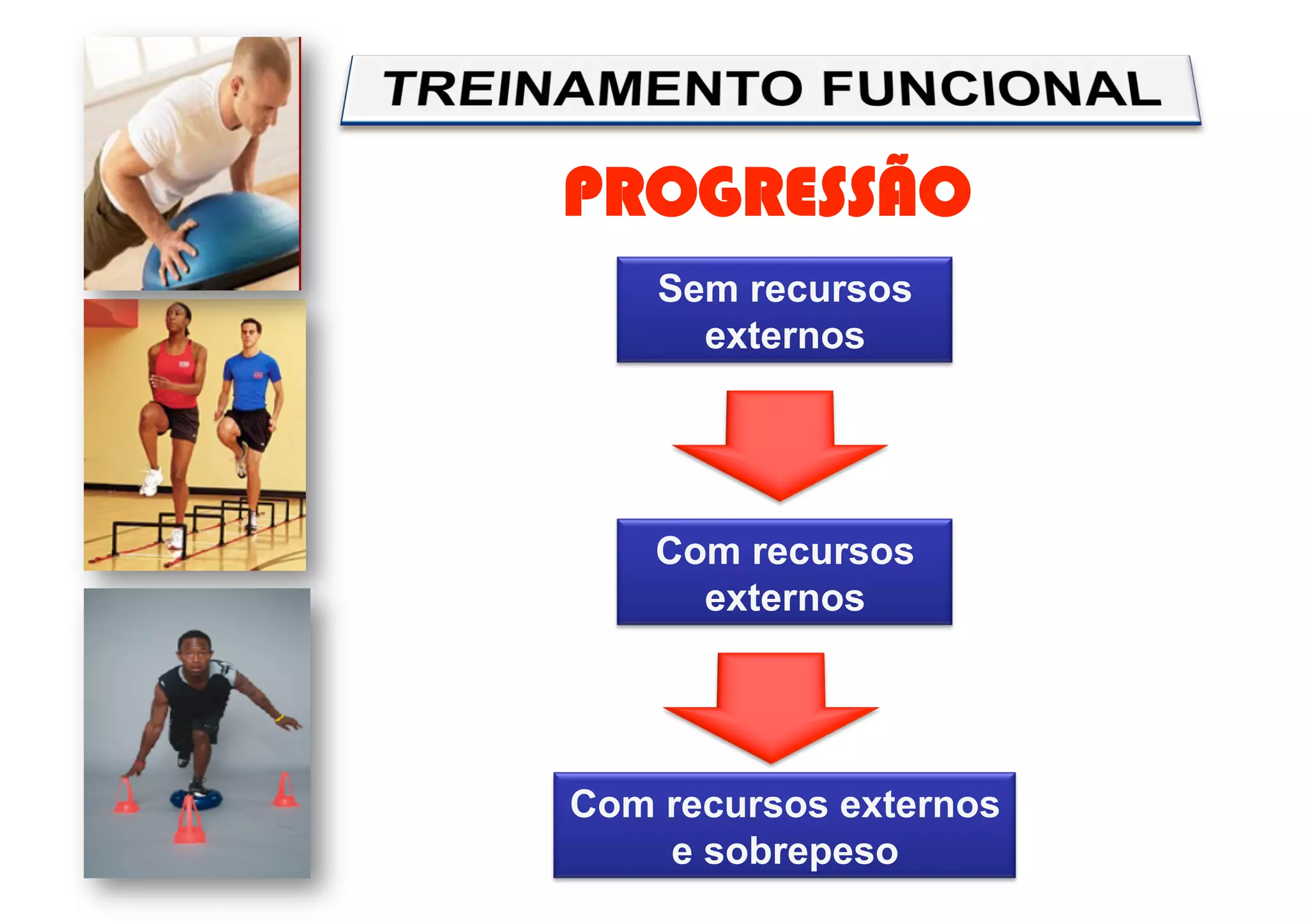 PROGRESSÃO
Sem recursos
externos
Com recursos
externos
Com recursos externos
e sobrepeso
 