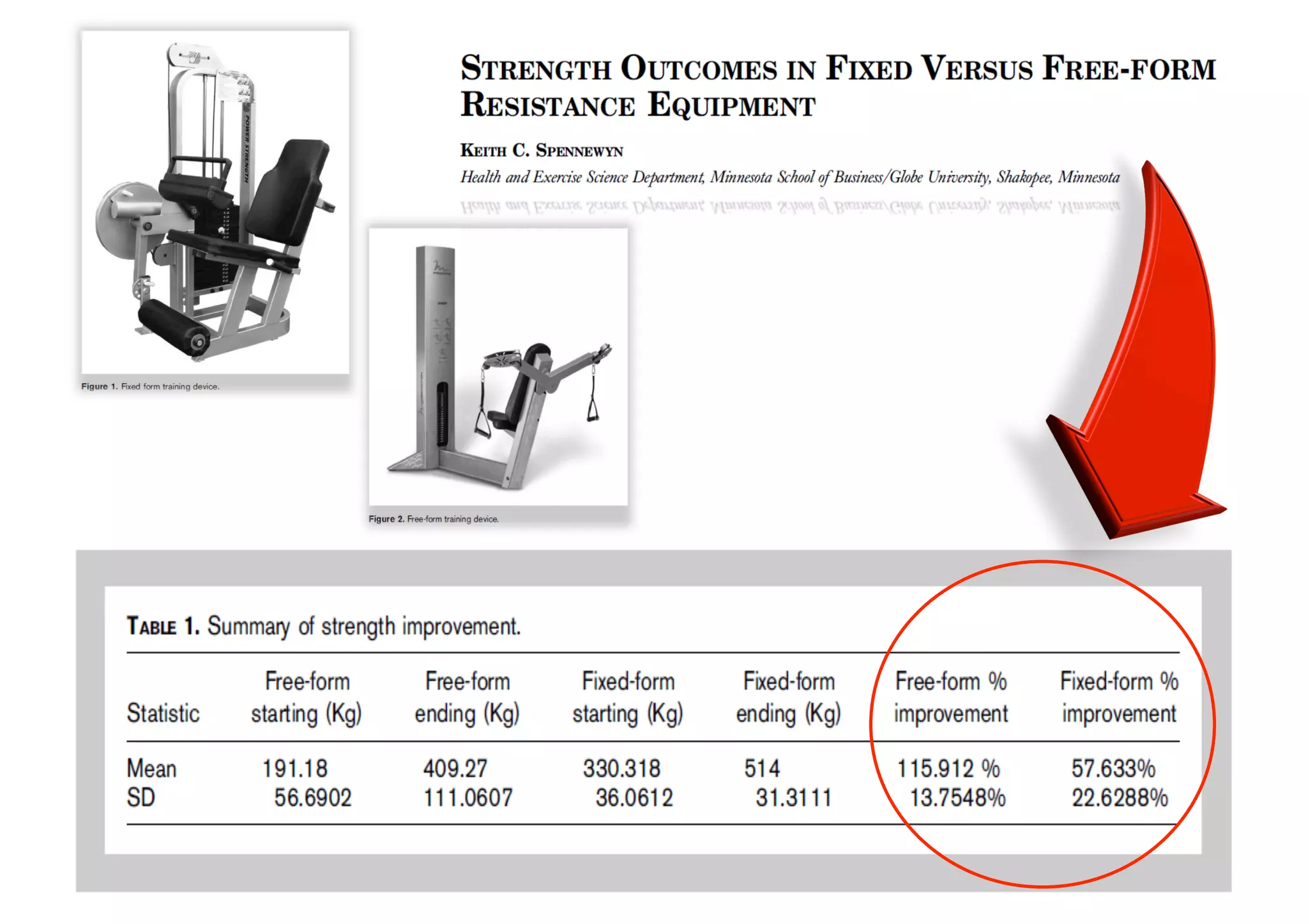 Funcional - Parte II