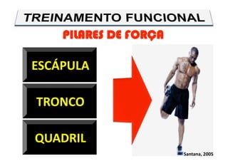 PILARES DE FORÇA
Santana, 2005 
ESCÁPULA 
TRONCO 
QUADRIL 
 