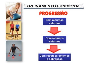 PROGRESSÃO
Sem recursos
externos
Com recursos
externos
Com recursos externos
e sobrepeso
 