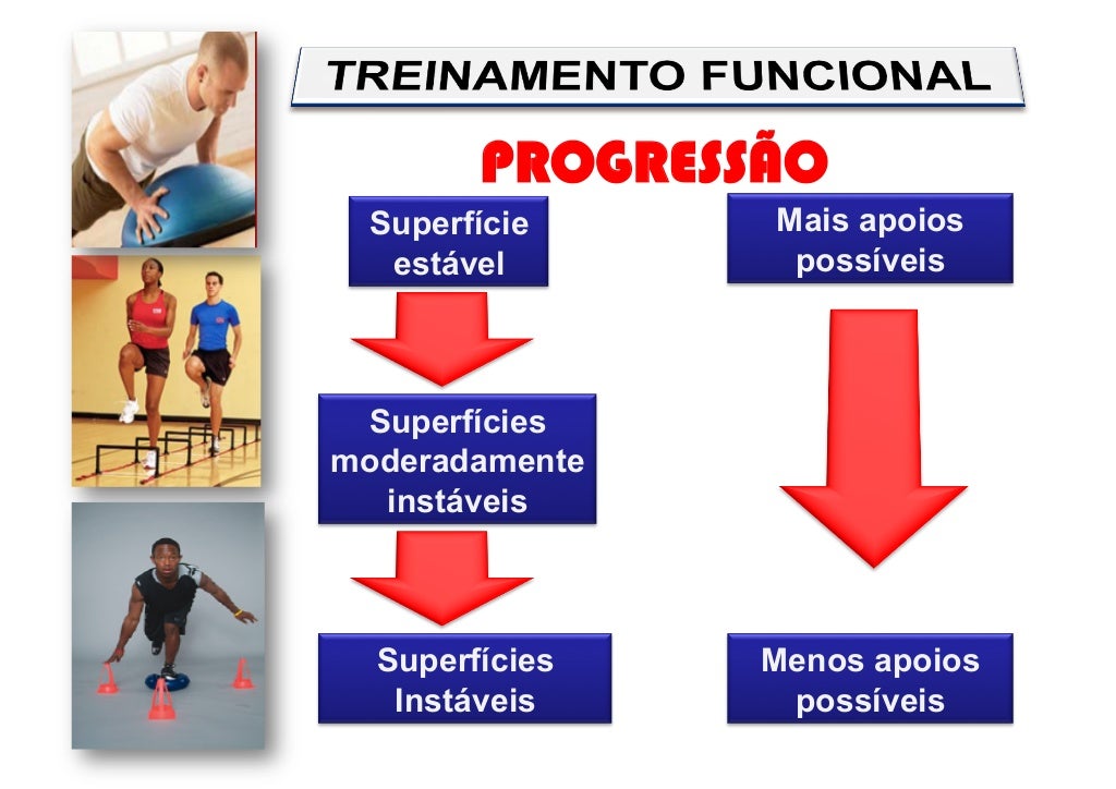 Funcional - Parte II