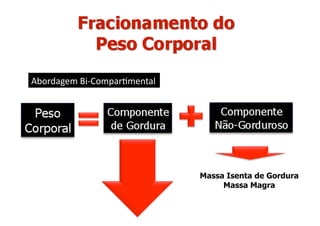 Abordagem Bi‐Compar<mental




                             Massa Isenta de Gordura
                                  Massa Magra
 