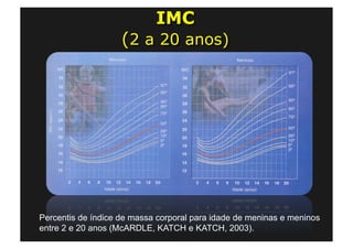 IMC
                    (2 a 20 anos)




Percentis de índice de massa corporal para idade de meninas e meninos
entre 2 e 20 anos (McARDLE, KATCH e KATCH, 2003).
 