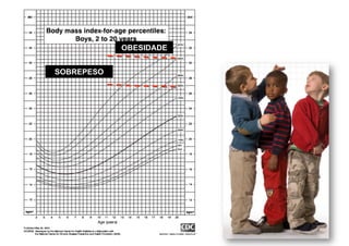 OBESIDADE


SOBREPESO
 