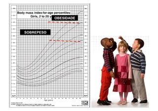 OBESIDADE



SOBREPESO
 