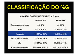 CLASSIFICAÇÃO DO %G:
           CRIANÇAS E ADOLESCENTES DE 7 a 17 anos

                          MASCULINO            FEMININO

 Excessivamente baixa       até 6 %             até 12 %

        Baixa             6.01 % a 10 %      12.01 % a 15 %

      Adequada           10.01 % a 20 %      15.01 % a 25 %

 Moderadamente alta      20.01 % a 25 %      25.01 % a 30 %

         Alta            25.01 % a 31 %      30.01 % a 36 %

 Excessivamente alta    Maior que 31.01 %   maior que 36.01 %
 