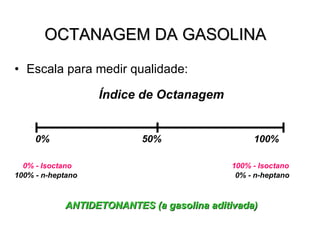 OCTANAGEM DA GASOLINA Escala para medir qualidade: Índice de Octanagem , 0%  50%  100% 0% - Isoctano   100% - Isoctano 100% - n-heptano  0% - n-heptano ANTIDETONANTES (a gasolina aditivada) 