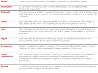 Moneda           La pieza de un material resistente, normalmente un metal que se emplea como dinero.
                          FORMACIÓN EN OPERATIVA BANCARIA
Tarjeta débito   Un SERVICIO FINANCIERO, donde el cliente utiliza la tarjeta y se le carga la cantidad
                 directamente en su cuenta.
Título valor     Es un documento mercantil en el que está incorporado un derecho privado patrimonial (Derecho a
                 pagar dinero) por lo que el ejercicio del derecho está vinculado jurídicamente a la posesión del
                 documento.


Cheque           Es un título valor emitido por una persona (librador) en el que se contiene una orden de pago a
                 cargo de otra (librado) a favor del tenedor legítimo del documento (librador o tercero).


Letra            Es un título valor que se extiende por una persona (acreedor-librador) y recoge una obligación de
                 pago aceptada por otra persona (deudor-librado) de una cantidad determinada en la fecha de su
                 vencimiento.


Pagaré           Es un título valor que contiene una promesa de pago de una cantidad determinada por una
                 persona (firmante) a favor de una persona determinada (tenedor)


Transferencia    Operación de situación de fondos en cualquier oficina bancaria, sobre cualquier plaza por cuenta
                 de clientes del Banco para sus necesidades propias o a disposición de terceros.


Crédito          Es un instrumento emitido por un banco, a petición y por cuenta de su cliente, por el cual el banco
Documentario     se compromete a pagar al beneficiario del crédito un determinado importe de dinero a la
                 presentación de ciertos documentos que cumplen las condiciones estipuladas en el crédito
                 documentario


Remesa           Un conjunto de documentos financieros o comerciales que un cliente entrega a un banco para que
                 este se encargue de obtener su aceptación / cobro.
 