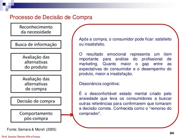 5 Etapas Do Processo De Decisão De Compra