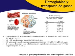 Hemoglobina y
                                                    transporte de gases




•   La solubilidad del oxígeno en el plasma sanguíneo a la temperatura corporal es de
    2,3 mL O2/ L plasma.
•   1,0 g Hb transporta en promedio 1,34 mL de O2.
•   1,0 L de sangre puede transportar aproximadamente 150 g Hb (15 g Hb/dL sangre).
•   El volumen de sangre en el adulto sano corresponde aproximadamente a 1/13 de
    su peso corporal (± 5,0 L).




                    Transporte de gases y regulación ácido- base. Parte II: Equilibrio acidobásico
 
