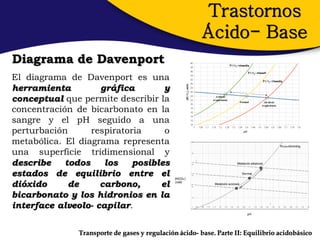 Trastornos
                                                        Ácido- Base
Diagrama de Davenport
El diagrama de Davenport es una
herramienta         gráfica        y
conceptual que permite describir la
concentración de bicarbonato en la
sangre y el pH seguido a una
perturbación      respiratoria     o
metabólica. El diagrama representa
una superficie tridimensional y
describe    todos    los    posibles
estados de equilibrio entre el
dióxido      de     carbono,      el
bicarbonato y los hidronios en la
interface alveolo- capilar.


               Transporte de gases y regulación ácido- base. Parte II: Equilibrio acidobásico
 