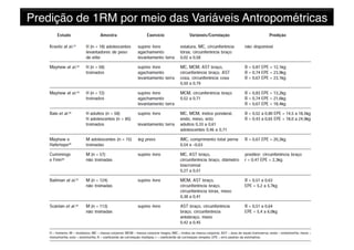 Predição de 1RM por meio das Variáveis Antropométricas
 