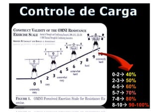 0-2 40%
2-3 50%
4-5 60%
5-7 70%
7-8 80%
8-10 90-100%
 