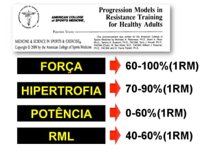 FORÇA

HIPERTROFIA
 POTÊNCIA
   RML
 