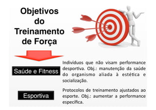 Objetivos  
     do  
Treinamento  
  de Força

                   Indivíduos  que  não  visam  performance 
                   desporSva.  Obj.:  manutenção  da  saúde 
Saúde e Fitness
   do  organismo  aliada  à  estéSca  e 
                   socialização. 
                   Protocolos  de  treinamento  ajustados  ao 
   Esportiva
      esporte.  Obj.:  aumentar  a  performance 
                   especíﬁca.  
 